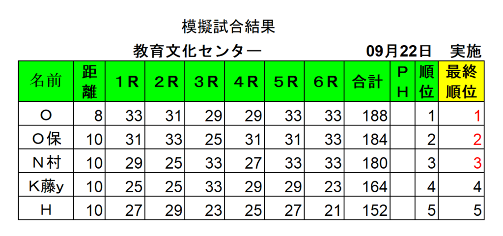 定価3万円以上。吹き矢グッズ（日本スポーツ吹矢協会公認） 節約